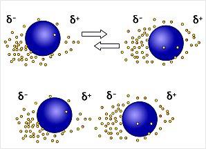 Vanderwaals